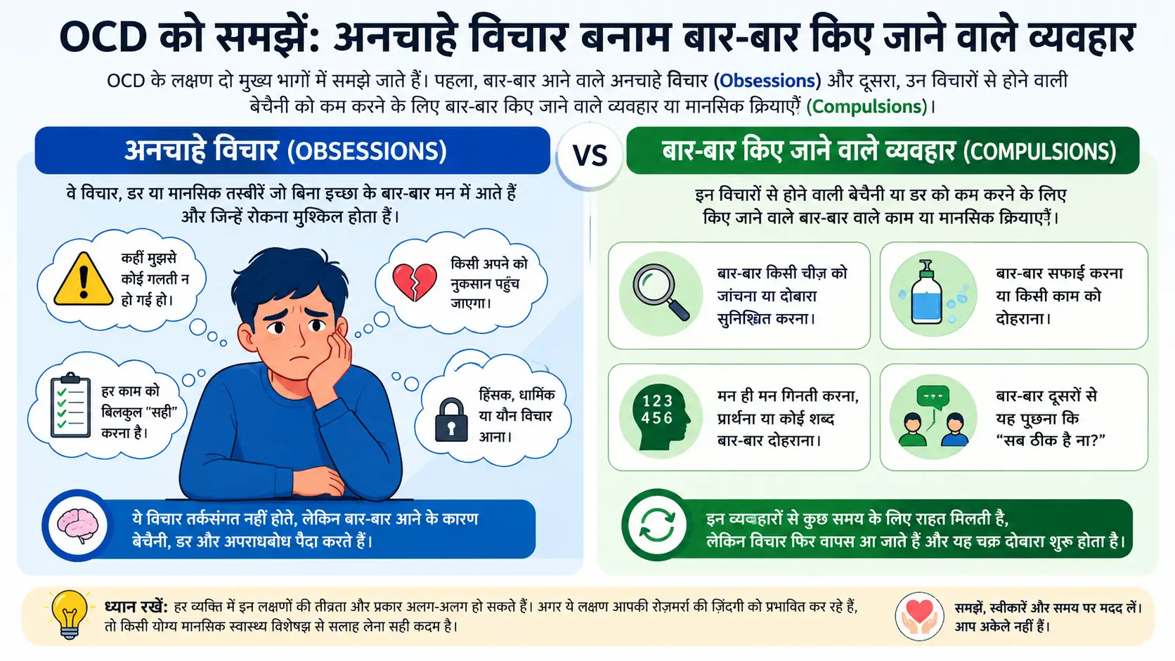 obsessive vs Compulsions in ocd